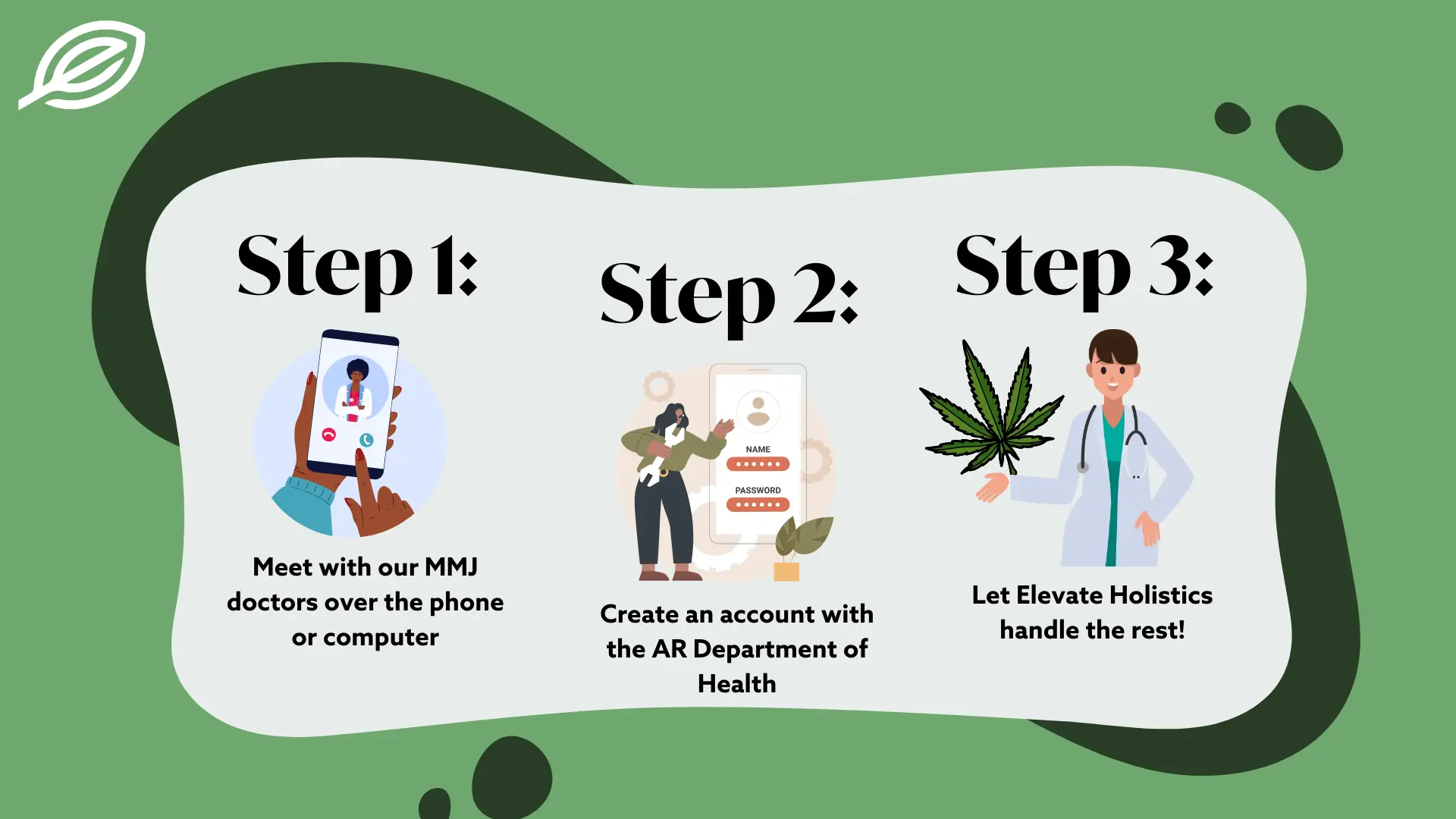 Arkansas medical marijuana card application