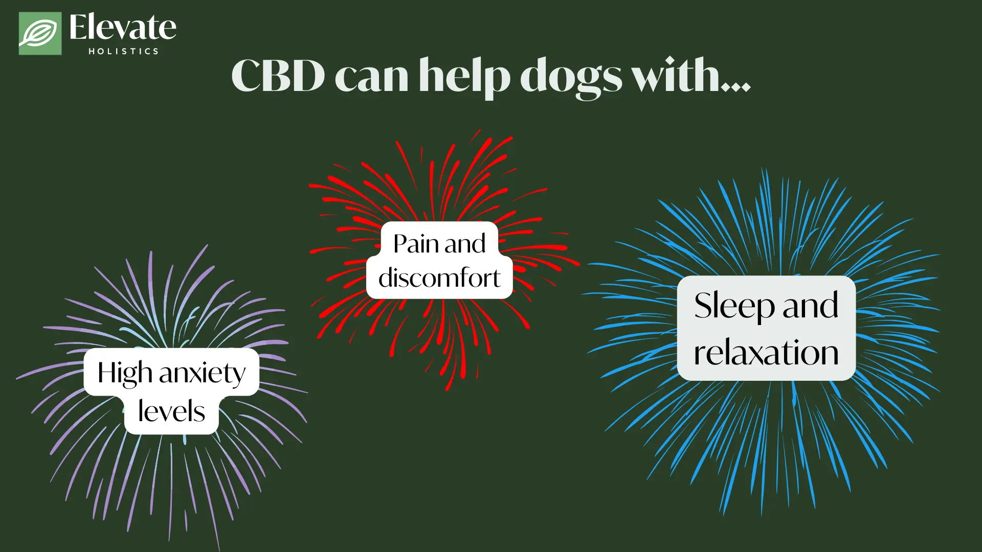 dog cbd for fireworks
