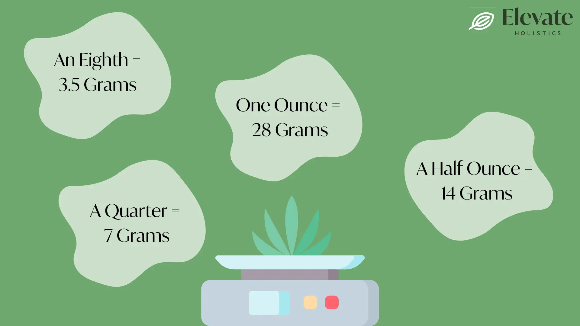 how much is an ounce of marijuana