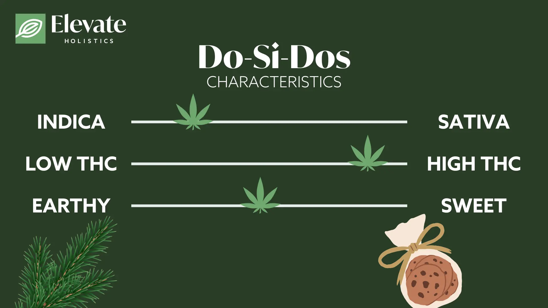dosidos strain