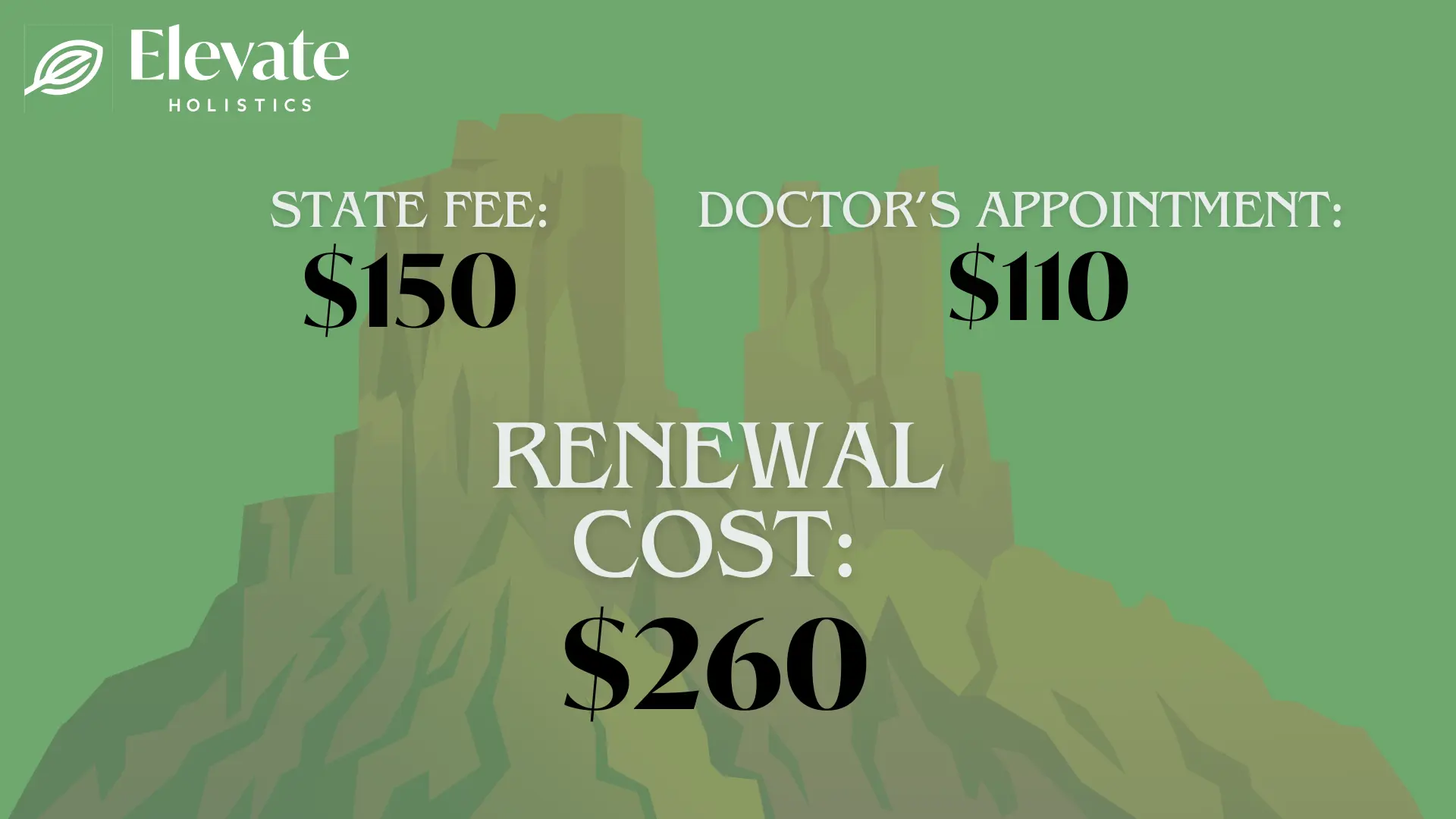 AZ Medical marijuana card renewal cost