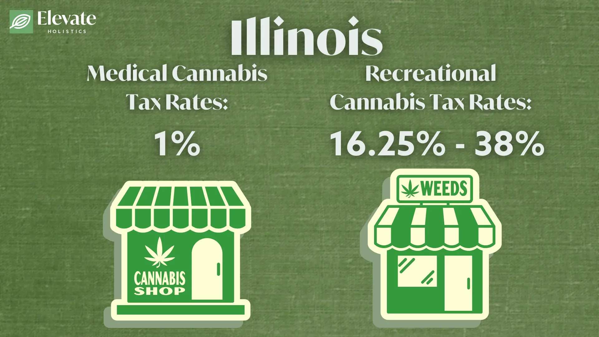 dispensaries in Illinois