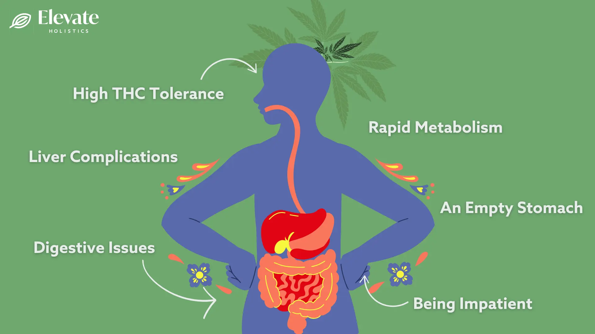 why don't edibles work for me