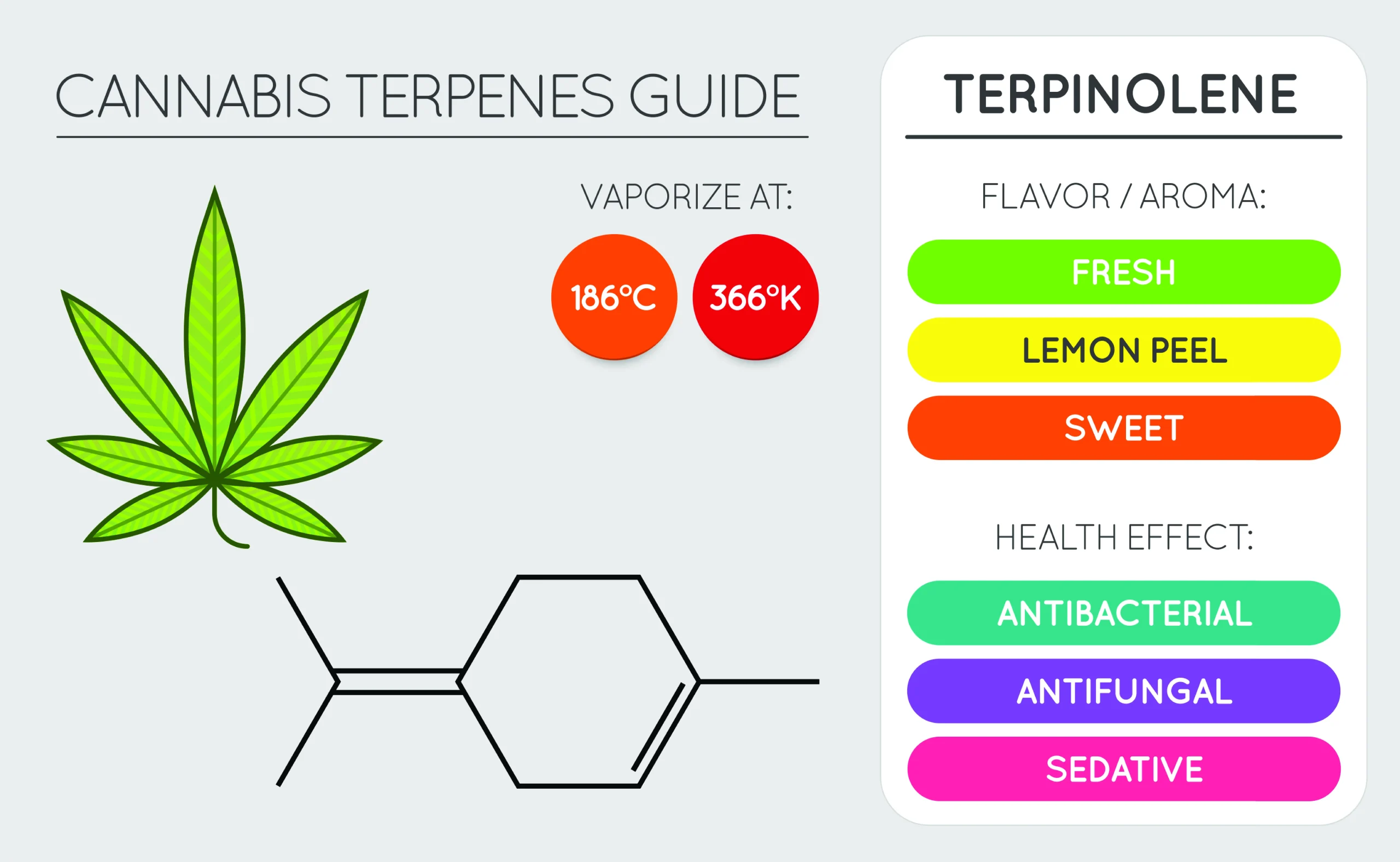terpinolene terpene