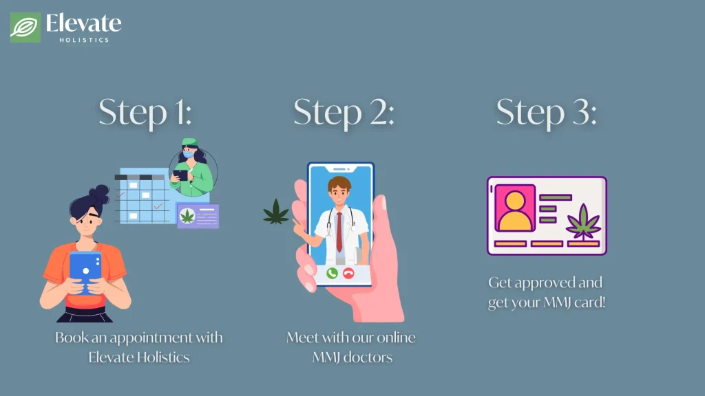 how to get a medical marijuana card online