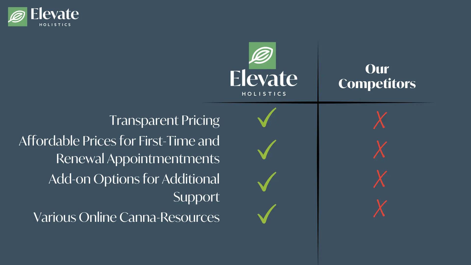 are cheap med cards legit