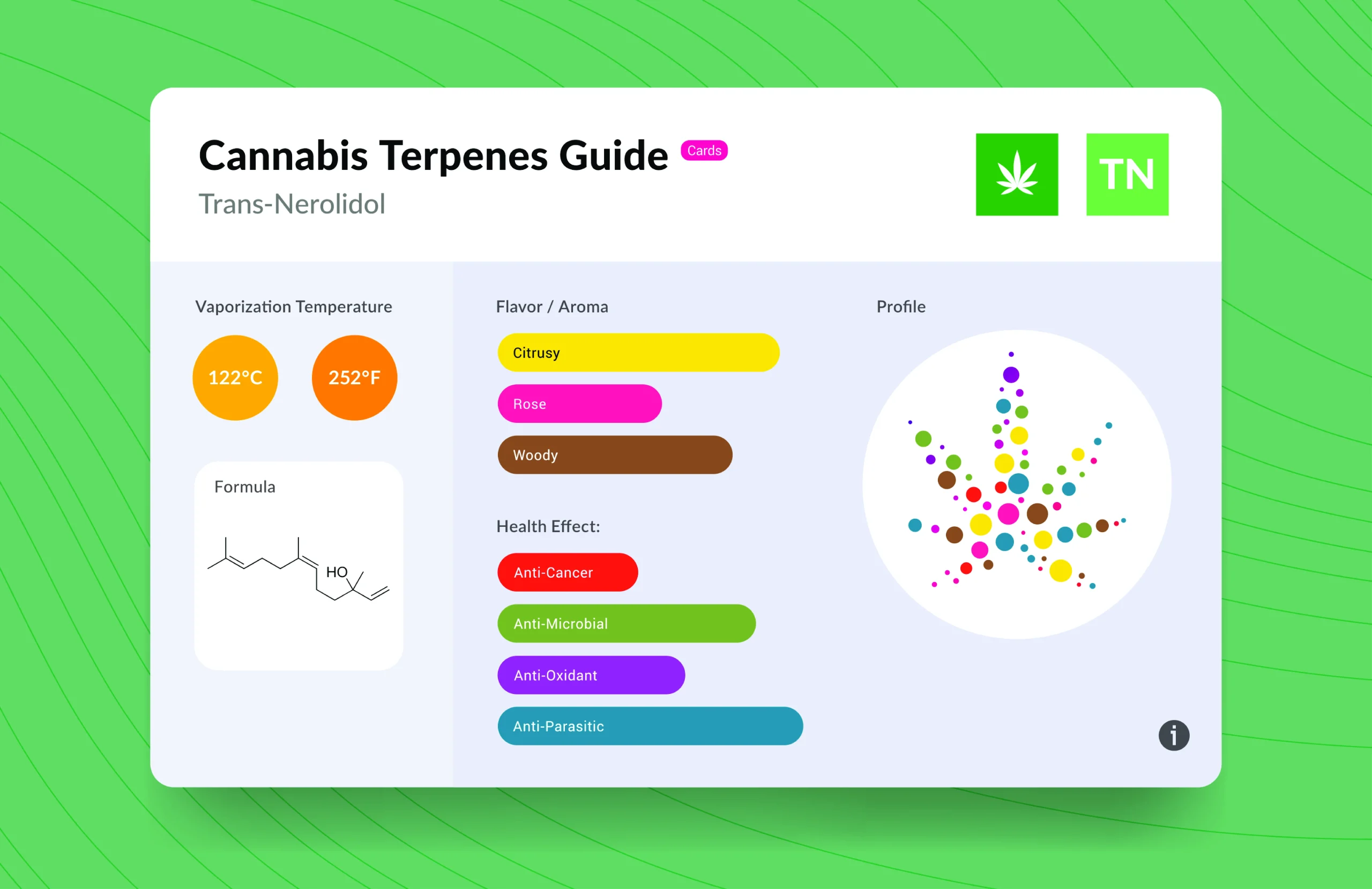 Nerolidol terpene chart