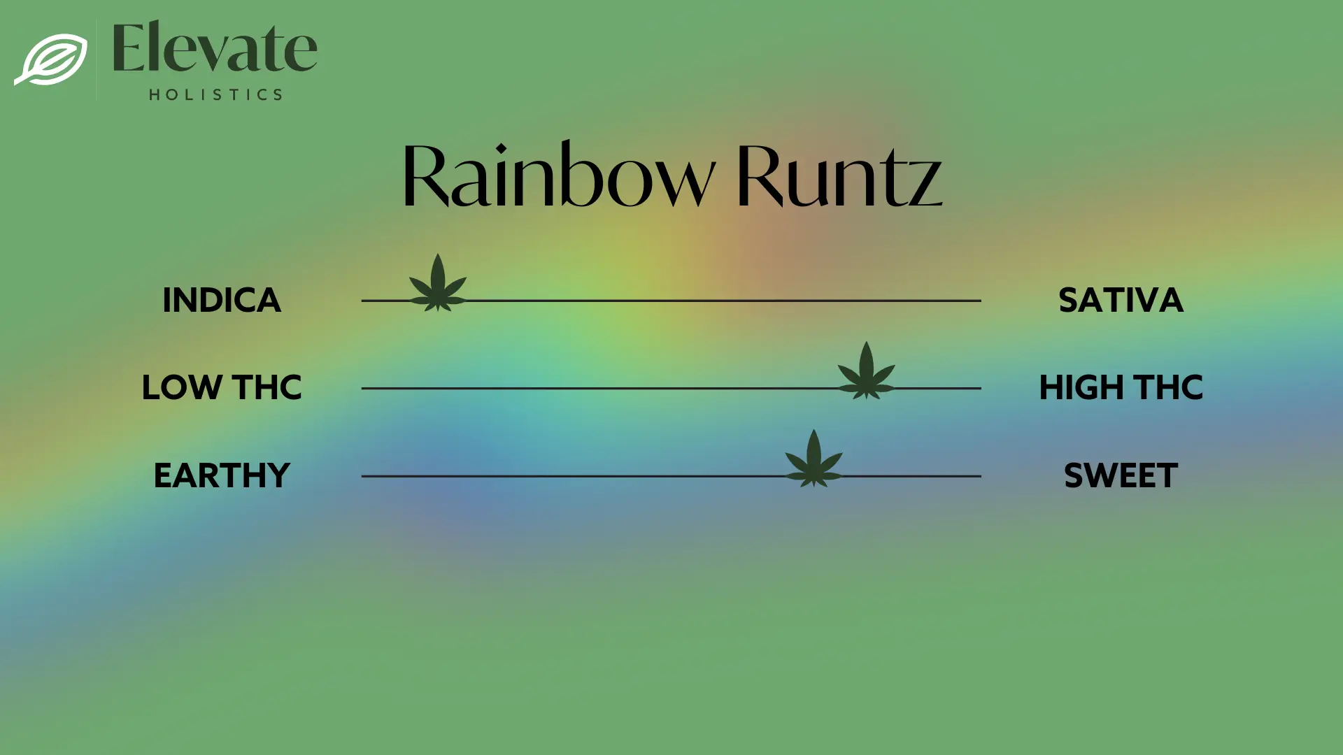 rainbow runtz strain