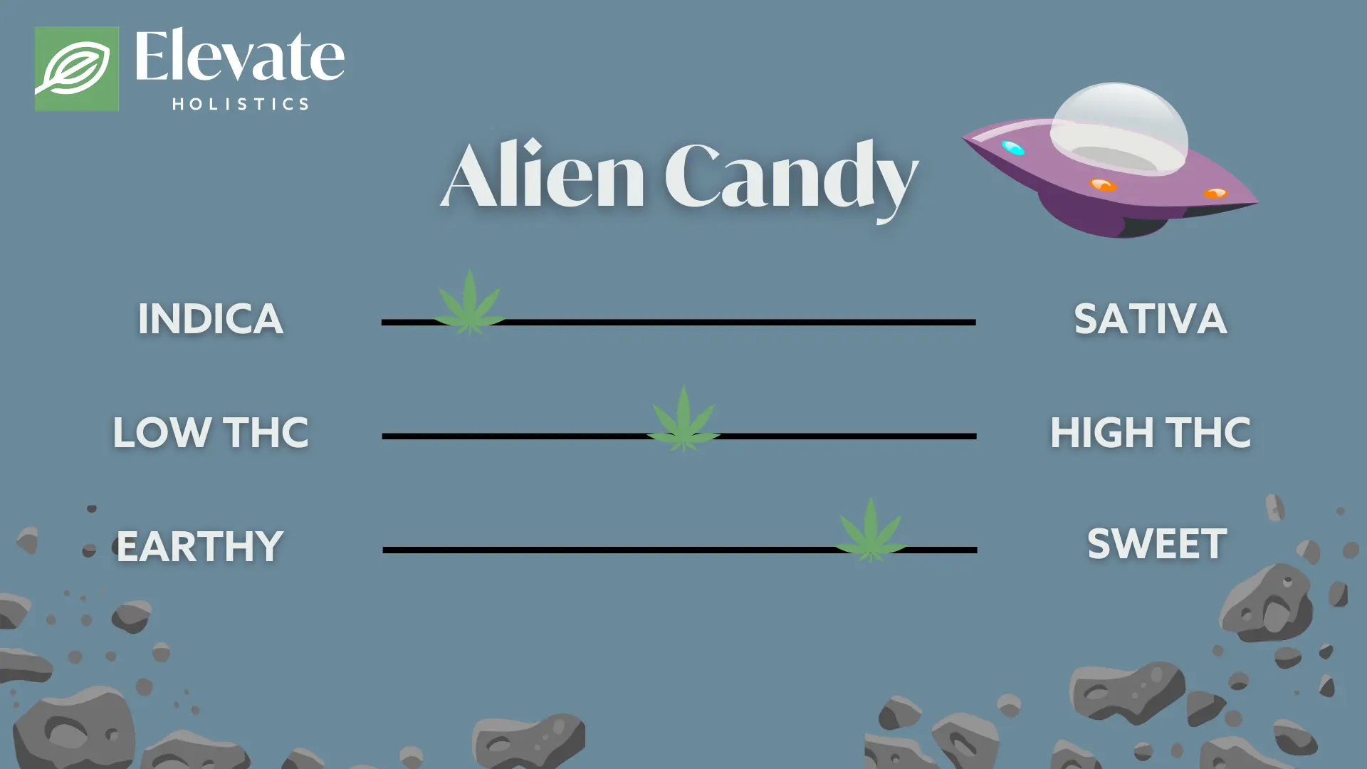 alien candy strain