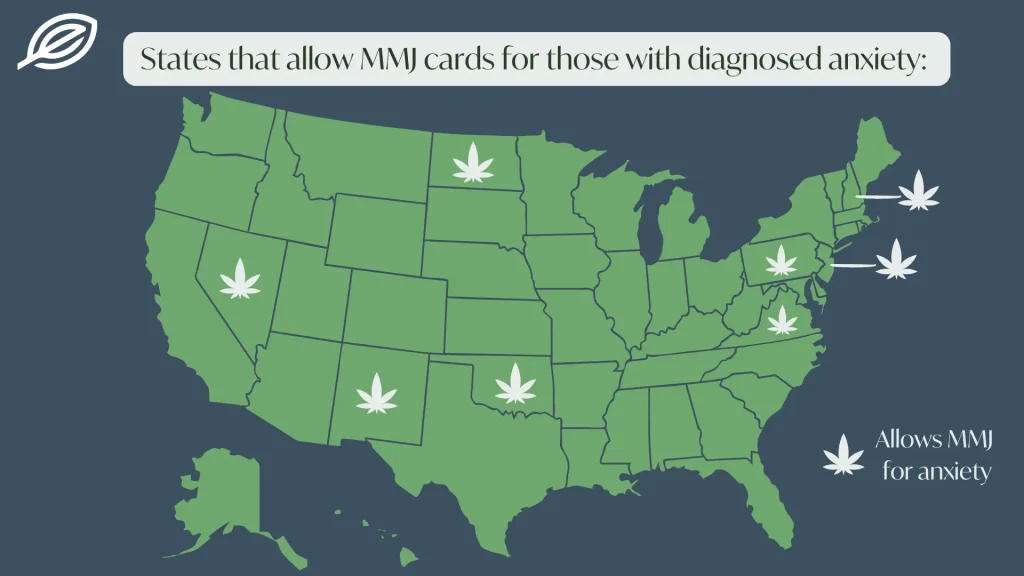 US map showing states that allow MMJ cards for diagnosed anxiety, with green shading indicating medical marijuana program availability and cannabis leaf icons marking states where anxiety qualifies as a condition
