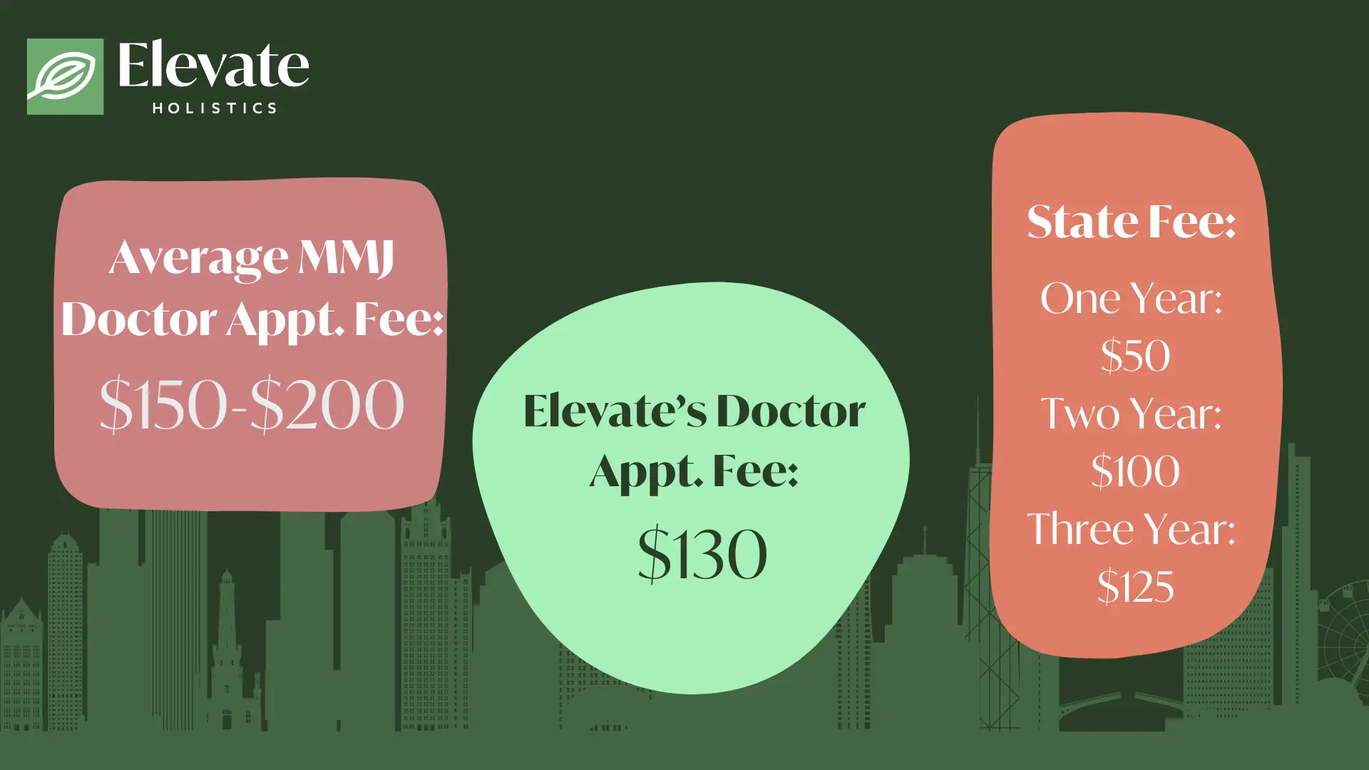 how much does a medical marijuana card cost in Illinois